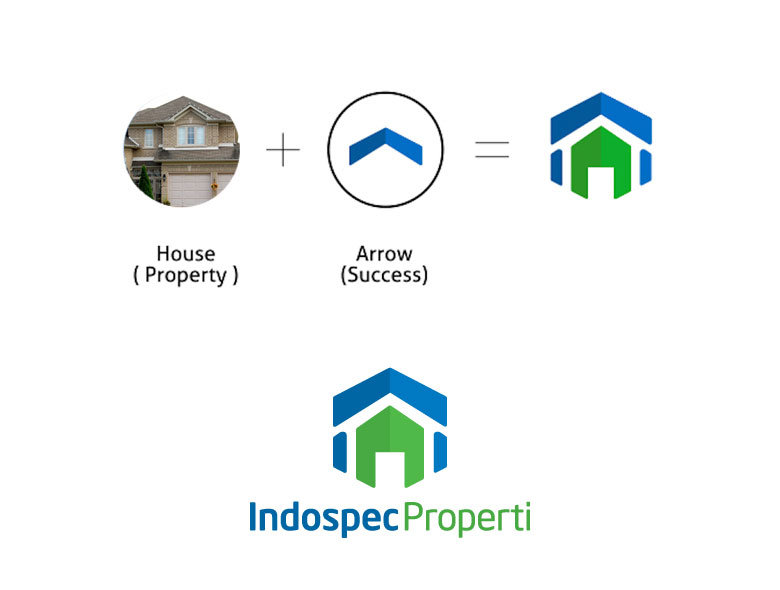 Indonesia Property Branding 0