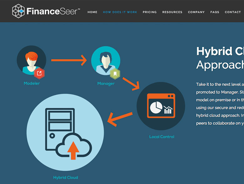 FinanceSeer logo design applications