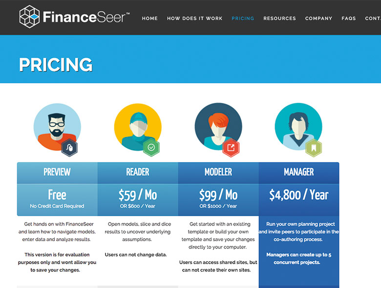 FinanceSeer complete brand identity
