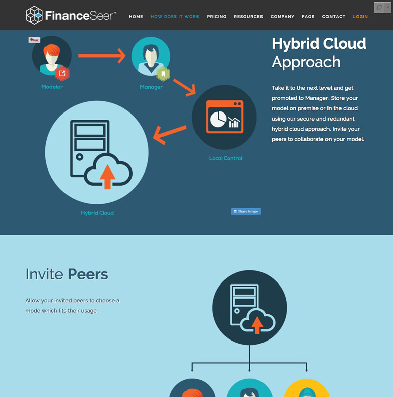 FinanceSeer website design pages