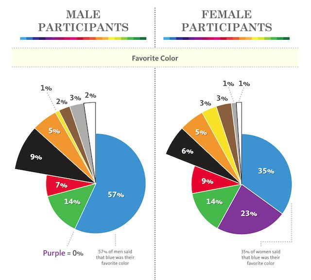 BrandColors GenderPreference