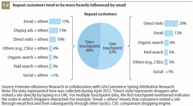 email marketing ultimate guide metrics