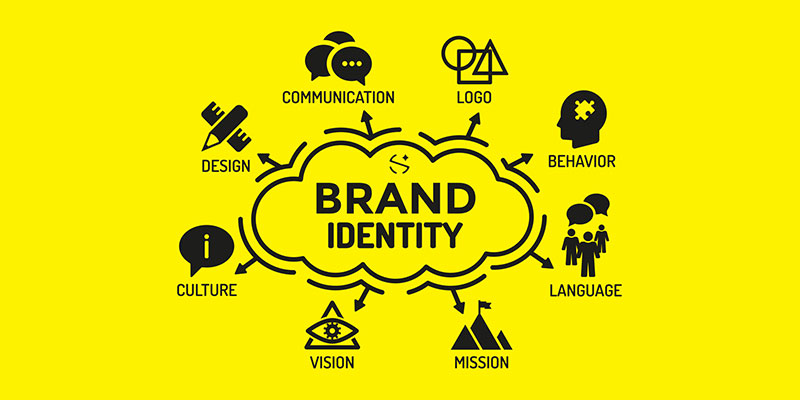 The Importance Of A Brand Identity System | SpellBrand®
