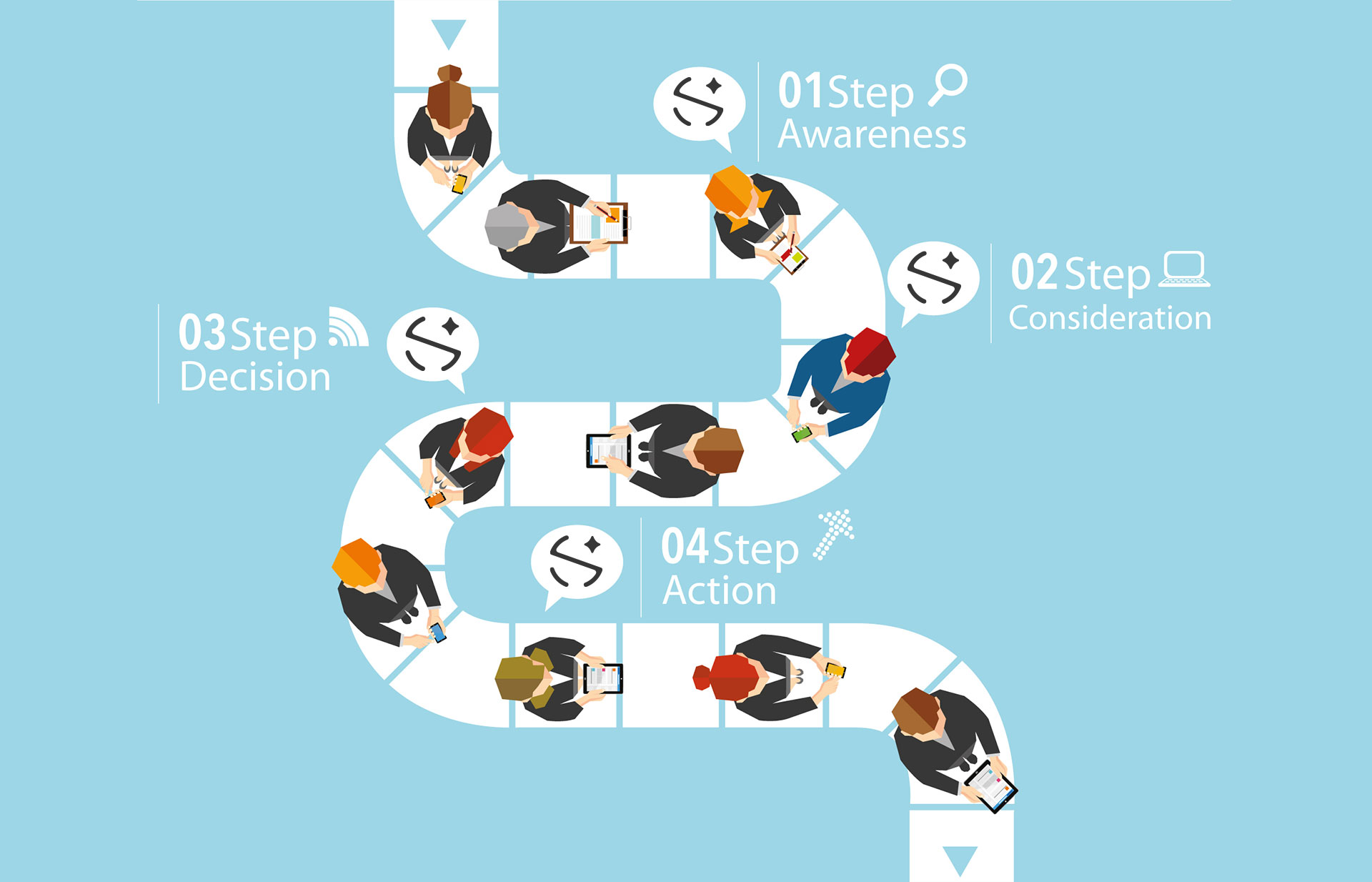 Match your sales process steps to your buyer's journey steps