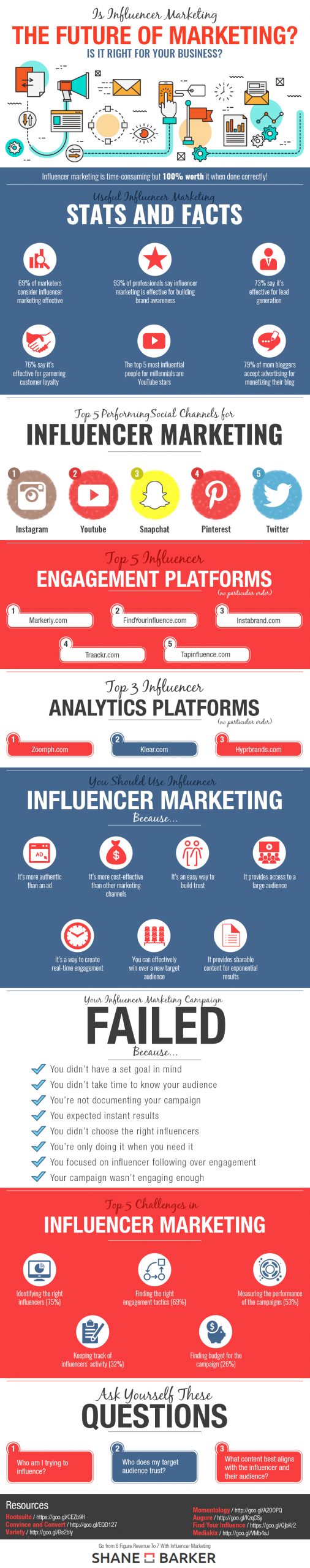 is influencer marketing the future of marketing