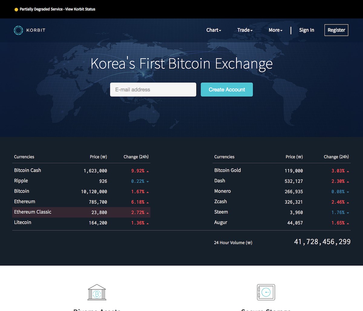Korbit is South Korea's first and largest bitcoin exchange, wallet and merchant processor.