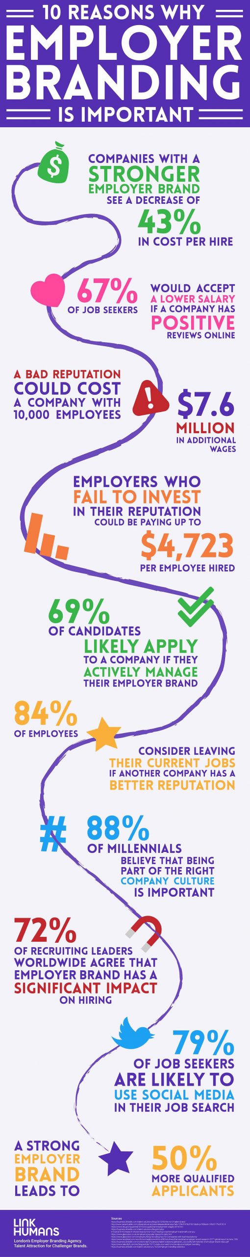 why employer branding is important to HR - infographic