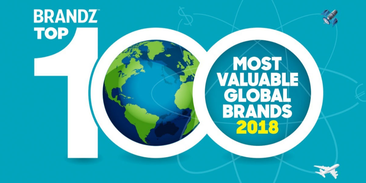 Top 100 brands report