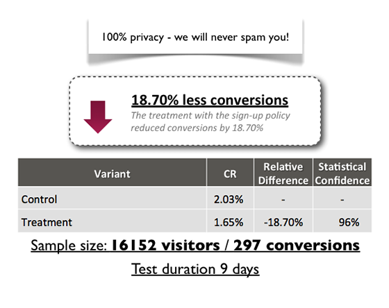 pricing page conversions