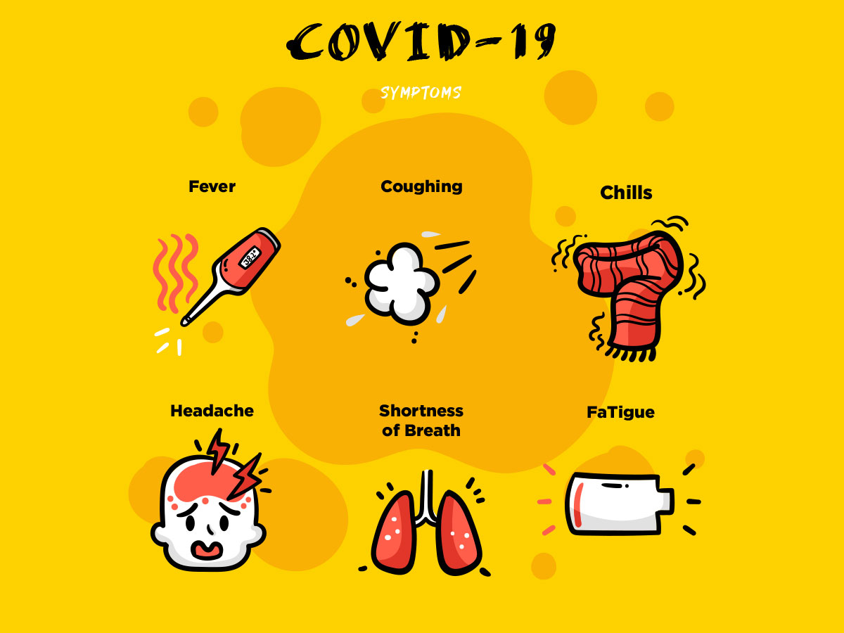 symptoms covid