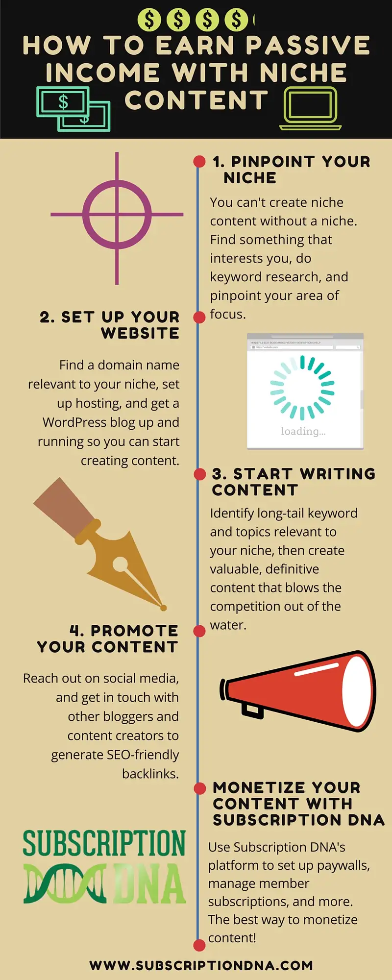 INFOGRAPHIC How to Make Passive Income with Niche Content